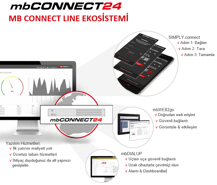 güvenli uzaktan erişim ekosistemi